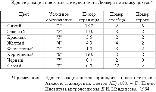 Таблица 5